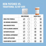 REM Sleep Patches